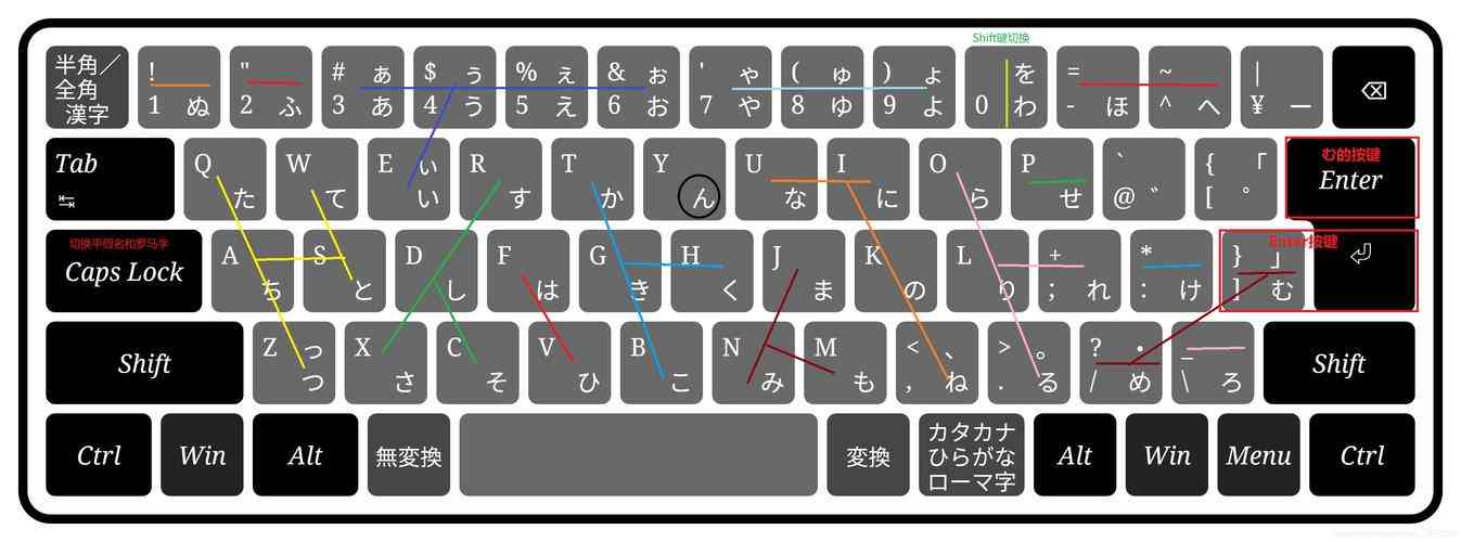 ​微软日语输入法2010 下载｜日语输入工具完整版